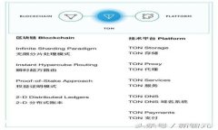 全面了解TPWallet病毒：防护措施与解决方案