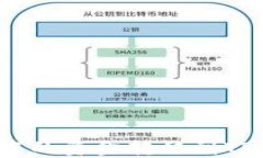 如何将Mixin钱包中的资金转移到TP Wallet：详细指南