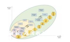 tpwallet空投解析：为何我的钱包多了很多空投？