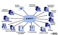 如何在TPWallet中使用USDT兑换TEX：详细指南