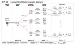 如何在TPWallet中提取FEG：详细指南与步骤