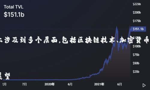 关于“TPWallet是否受政府管控”的问题实际上涉及到多个层面，包括区块链技术、加密货币监管和地缘政治等。以下是一个更详细的概述。

### tpwallet受政府管控吗

#### TPWallet受政府管控的现状与未来展望