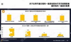 酷尔如何绑定TPWallet：完整指南