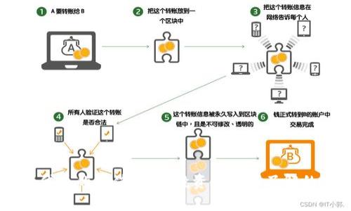 TPWallet代币的价值分析：投资者必须了解的关键因素