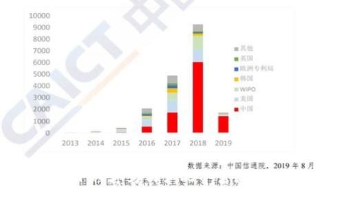 TPWallet上的小程序为何如此丰富？揭秘其背后的原因