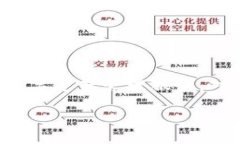 在数字货币和区块链的世界中，“TPWallet”是一个