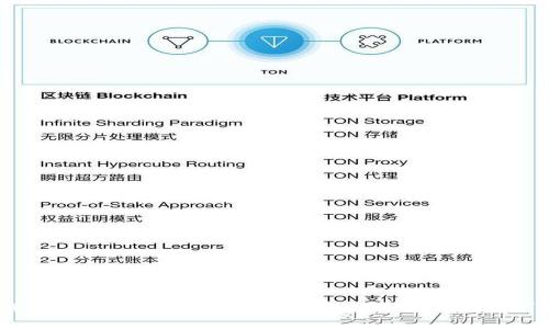 如何通过TPWallet购买MARS代币？你准备好了吗？