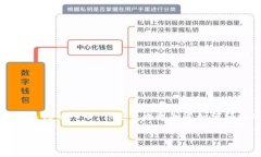 如何使用TPWalletHT购买数字货币？揭秘背后的流程