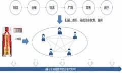 轻松掌握：TPWallet一键迁移导出数据的全部秘密！