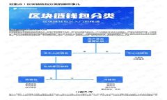 如何安全存储加密货币？了解这几个关键点，让
