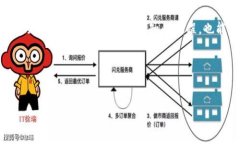   如何处理TPWallet转错账的困境？发现资金去向背