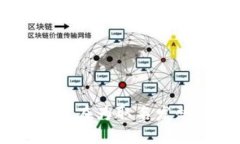 TokenPocket账户名称不规范？你还在为取名发愁吗？
