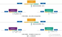 非洲暗潮涌动：加密货币投资的未来将带来怎样