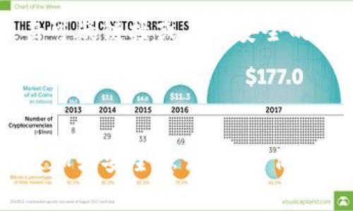 在讨论TPWallet的币被盗是否属于盗窃的问题时，我们需要从法律、道德和技术的角度去理解这个问题。

### 法律角度

在大多数国家，盗窃的法律定义通常是指未经授权地取走他人财物以获取收益。在传统意义上，盗窃涉及到物理财产，例如现金、贵重物品等。然而，加密货币作为数字资产，其法律地位在不同国家的规定各有不同。

在一些地方，加密货币被视为财产，因此如果某人的TPWallet账户被黑客入侵，导致其币被盗，通常会被视为盗窃。但这也取决于具体法律和证据的支持。如果黑客通过网络攻击入侵账户并窃取资金，这种行为显然符合盗窃的定义。

### 道德角度

从道德角度来看，盗取他人资产无论是数字还是物理都是不可接受的。许多人认为，网络安全意识的缺乏和个人行为的疏忽也在一定程度上导致了盗窃事件的发生。例如，如果用户没有对其TPWallet账户进行双重身份验证或其他安全措施，是否应承担部分责任，这是一个复杂且充满争议的问题。

### 技术角度

在技术层面，TPWallet等数字钱包的安全性与用户的操作密切相关。很多安全事件的发生是由于用户环节的疏忽，例如使用弱密码、点击可疑链接或在不安全的网络环境中访问钱包等。因此，虽然这些盗窃行为可以被视为“盗窃”，但也引发了关于数字资产安全和用户责任的讨论。

---

总而言之，TPWallet的币被盗在法律上通常是可以被定义为盗窃，然而，还需要考虑到道德和技术等多个因素。用户在利用数字资产时应加强安全意识，以降低被盗风险。同时，法律界对数字货币的进一步明确也有助于更好地保护用户权益。