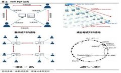   李波加密货币：数字未来还是红海陷阱？
