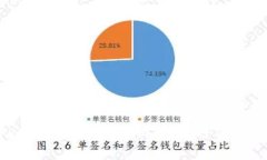 TokenPocket钱包稳定性分析：你值得信赖的钱包选择