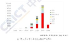 加密货币激增，未来投资者的财富机会还是风险