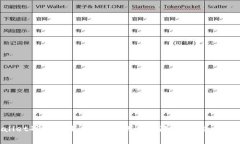 TPWallet矿工费用揭秘：如何