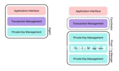 关于TPWallet（TP钱包）的密