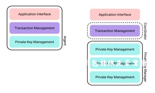 关于TPWallet（TP钱包）的密码和转账问题，用户常常会有一些疑问。本文将围绕“TP钱包转账是否需要输入密码”这一主题展开讨论，并为大家提供一份详细的解答。

没有密码也能转账？探究TP Wallet的秘密！