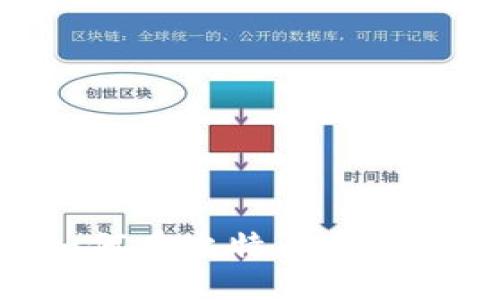 设计  
探索TPWallet：如何在比特币与USDT之间无缝切换？