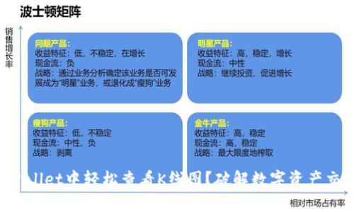 如何在TPWallet中轻松查看K线图？破解数字资产交易的秘密！