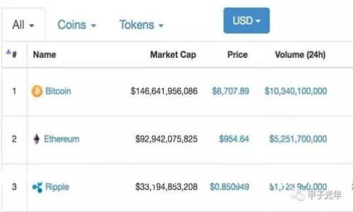 你在tpwallet买的币为何显示风险？背后真相揭晓！