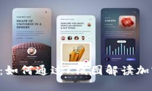 揭秘TPWallet：如何通过K线图解读加密市场的脉搏？
