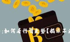 TPWallet的币：如何看行情走
