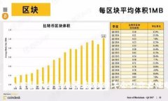为什么加密货币采矿股票在2023年会让你大跌眼镜