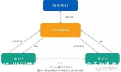 TPWallet USDT跨链兑换手续费